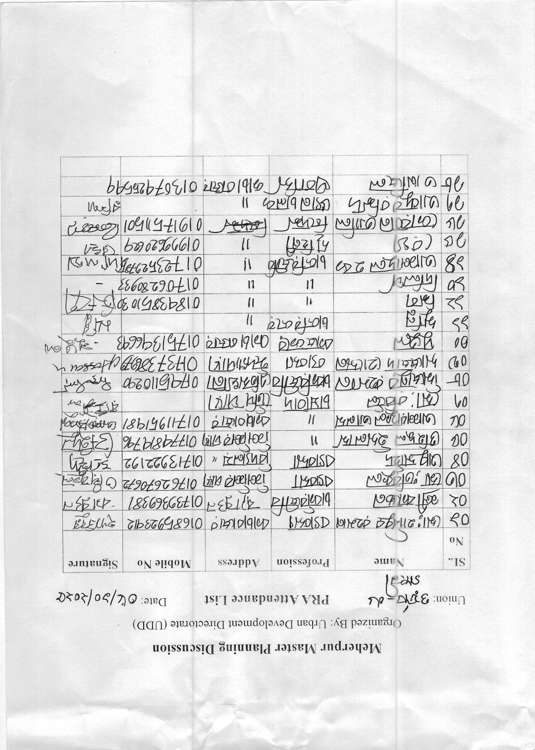 PRA of Gangni Word No. 06