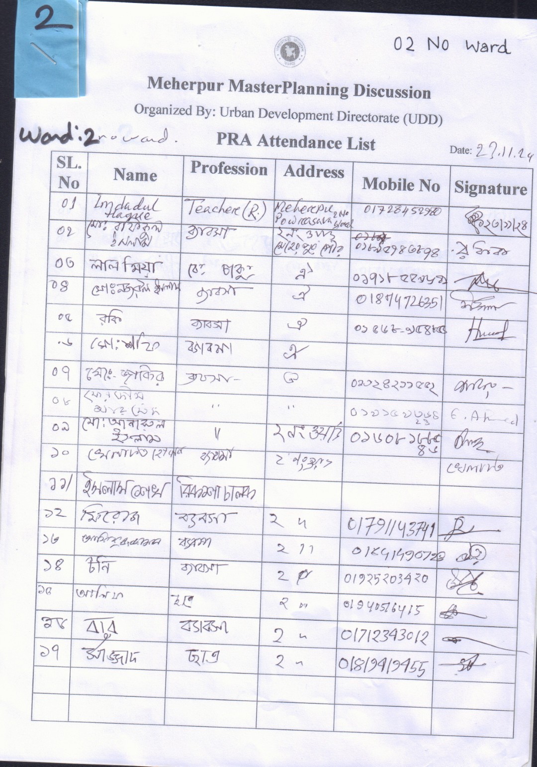 PRA of Meherpur Word No. 2