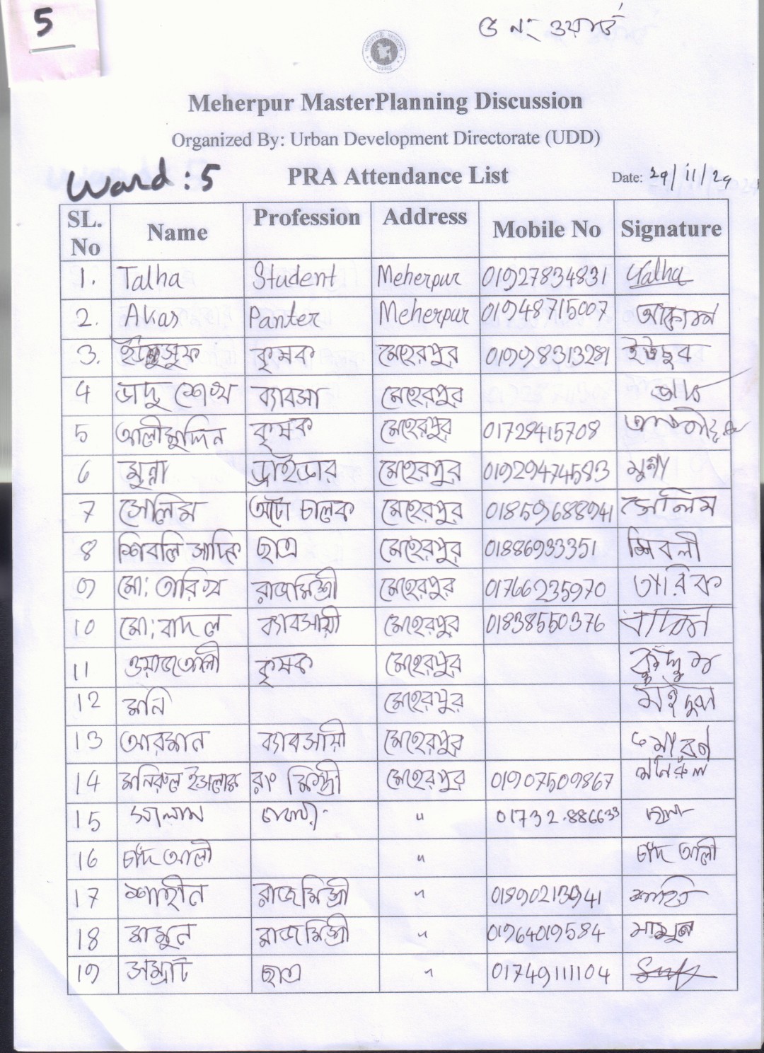 PRA of Meherpur Word No. 5