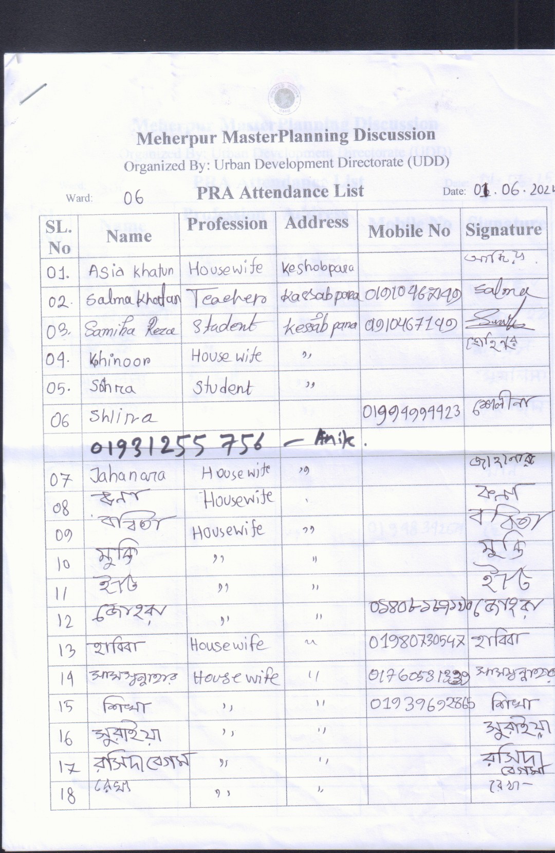 PRA of Meherpur Word No. 5