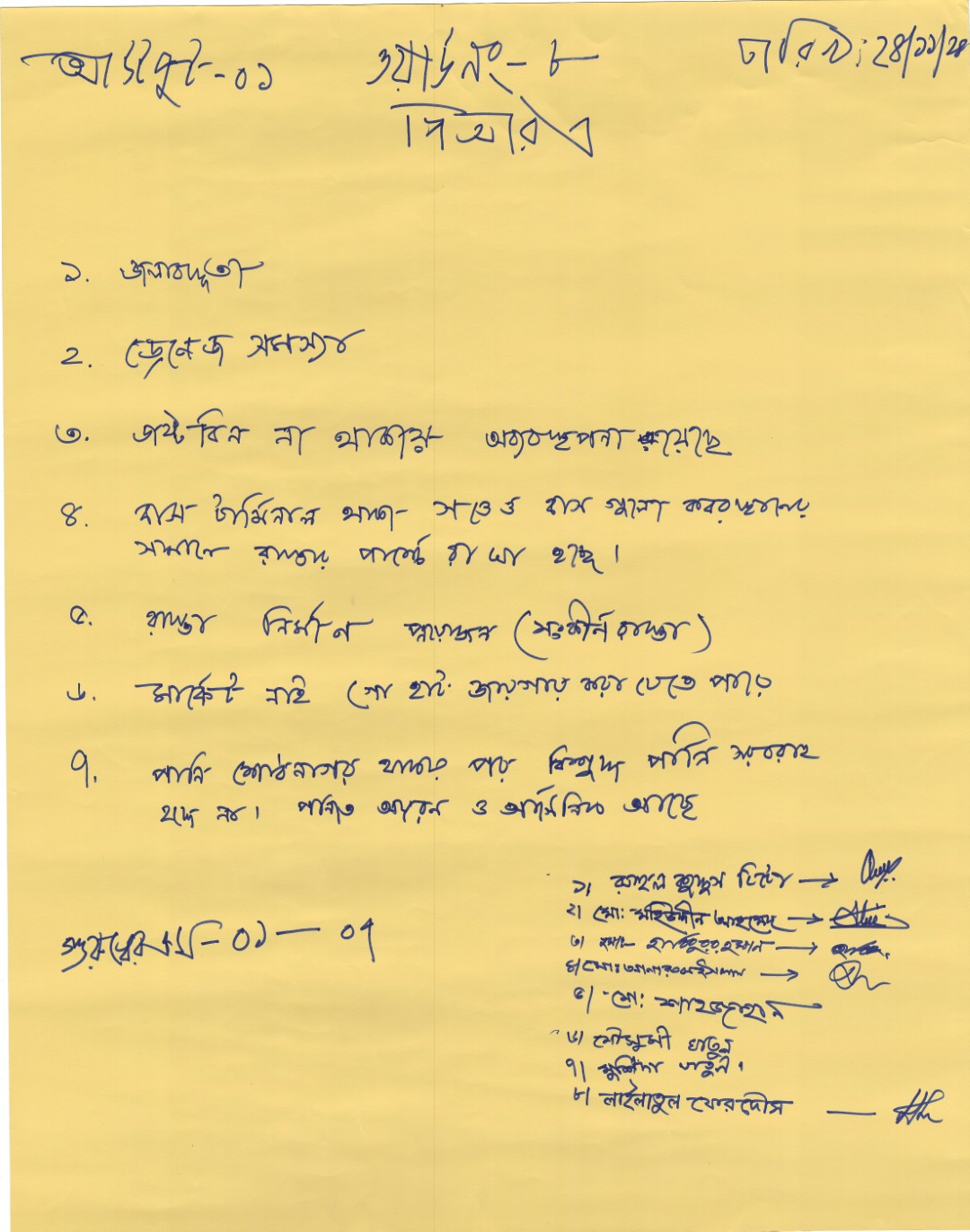 PRA of Meherpur Word No. 8