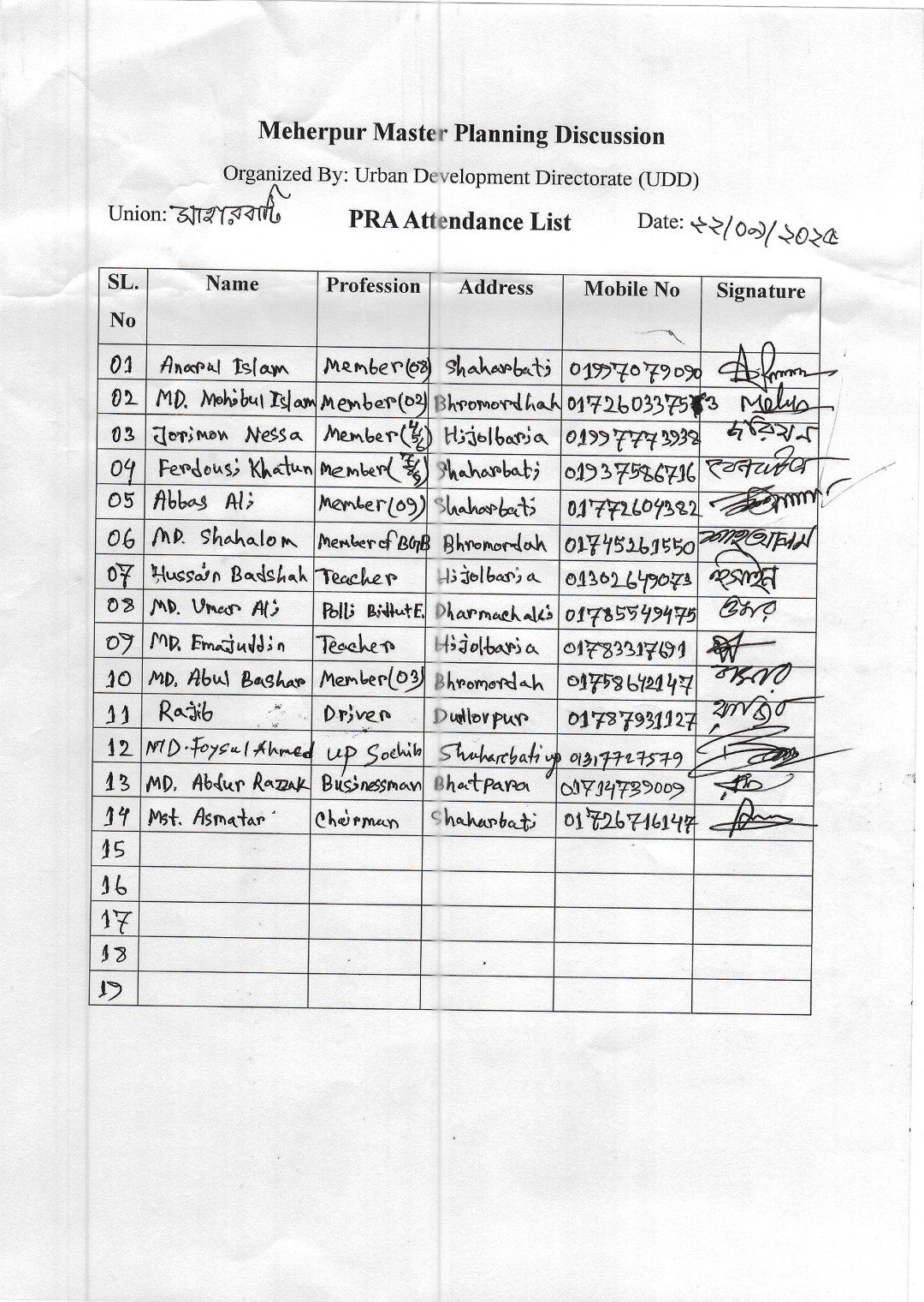 PRA of Shaharbati Union