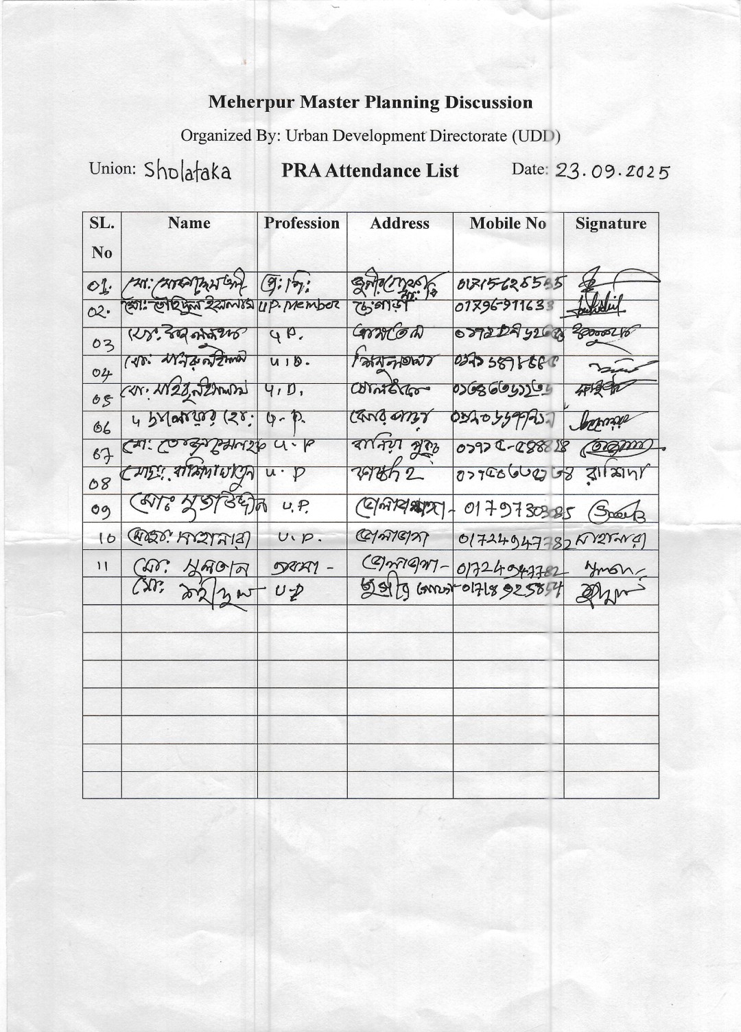 PRA of Sholataka Union